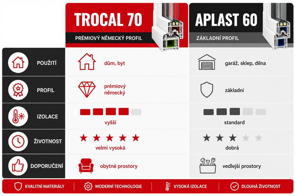 infografika-CZ-Trocal-Aplast.png